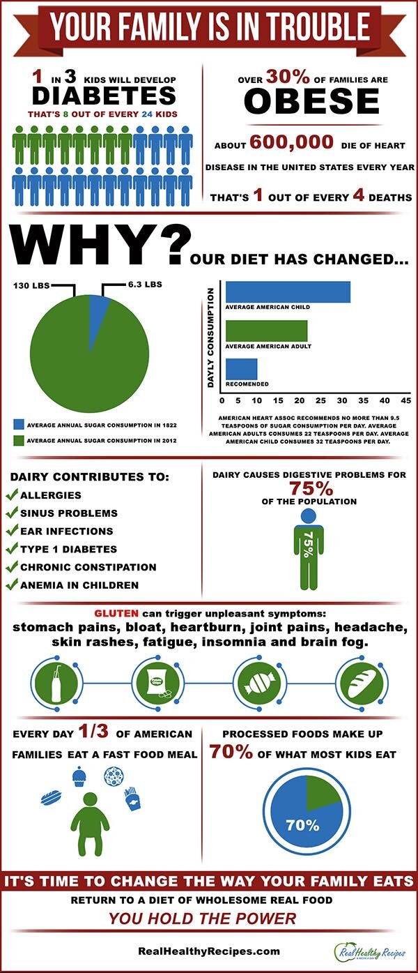 Family Obesity Infographic